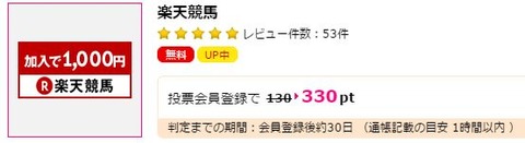 楽天競馬ハピタス