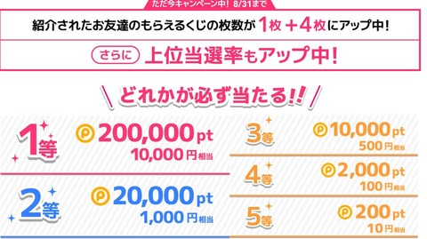宝くじキャンペーン