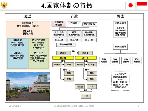 4国家体制の特徴