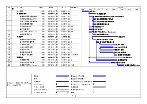 OSSシステム導入