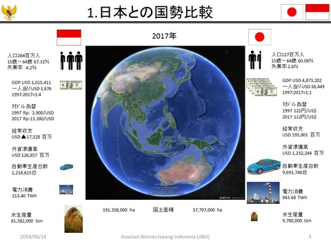 1日本との国勢比較