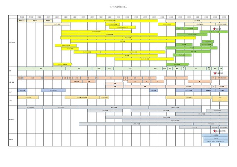 インドネシアと世界の歴史年表
