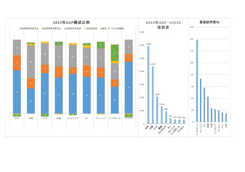 国別マクロ経済比較