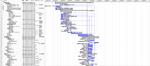 インドネシア進出スケジュール