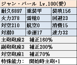 アズールレーン_ジャン・バール_ステータス