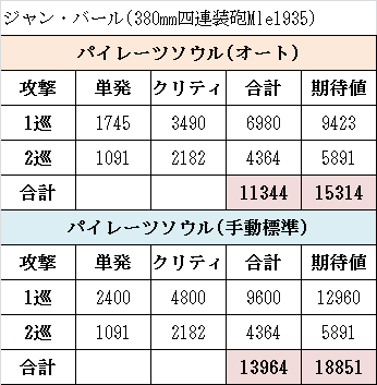 アズールレーン_ジャン・バール_ダメージ
