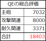 QEの総合評価点