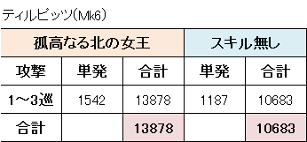 アズールレーン_ティルピッツ_ダメージ