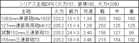 シリアス主砲比較