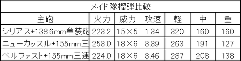 シリアスメイド隊比較