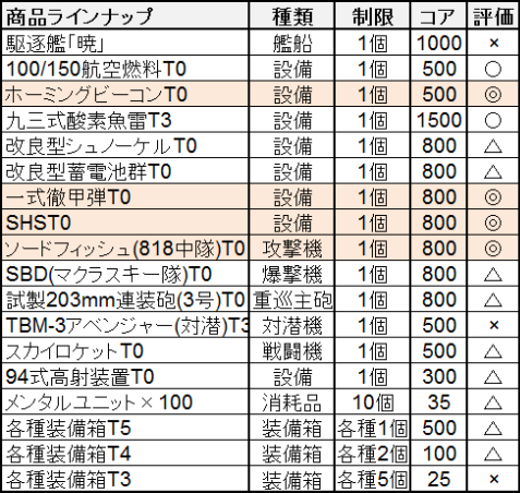 商品ラインナップ