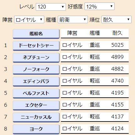 アズールレーン_ロイヤル前衛_耐久ランキング