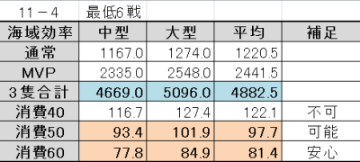 11-4経験値