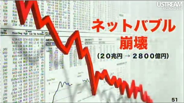 ネットバブル崩壊、時価総額が100分の1に 第2回ソフトバンクアカデミア公開講義56