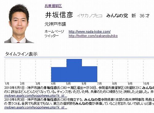 google参院選10