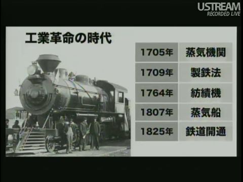 工業革命の時代