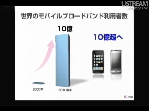 世界のモバイルブロードバンド利用者数 sonlive2011