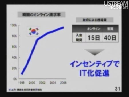 韓国のオンライン請求率 民主党「情報通信議員連盟」総会でのSB孫正義社長講演29