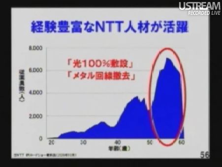 経験豊富なNTT人材が活躍 民主党「情報通信議員連盟」総会でのSB孫正義社長講演53
