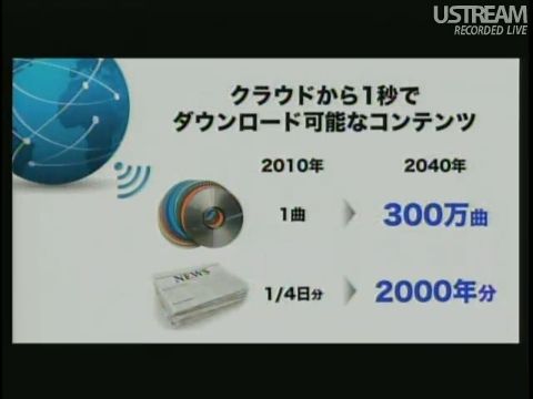 クラウドから1秒でDL可能なコンテンツ