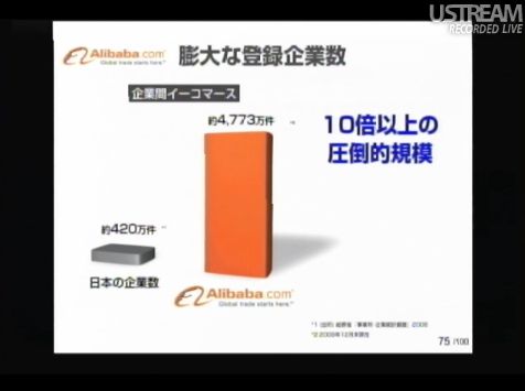 企業間イーコマース 膨大な登録企業数 sonlive2011
