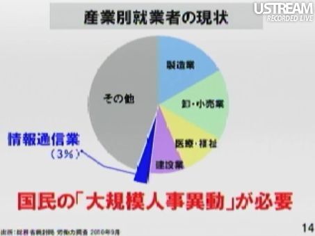 国民の「大規模人事異動」が必要 田原総一朗×孫正義 白熱対談スライド14