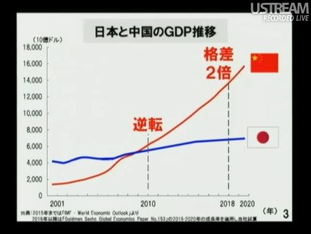 日本と中国のGDP推移 民主党「情報通信議員連盟」総会でのSB孫正義社長講演02