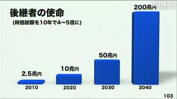 後継者の使命(時価総額を10年で4-5倍に) 第2回ソフトバンクアカデミア公開講義108