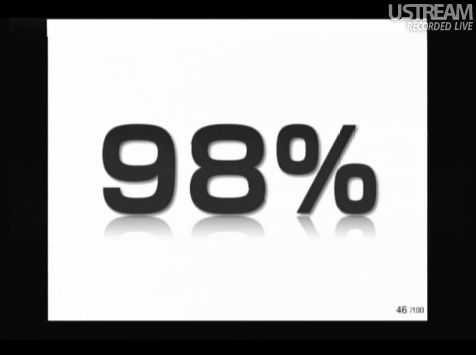 98%