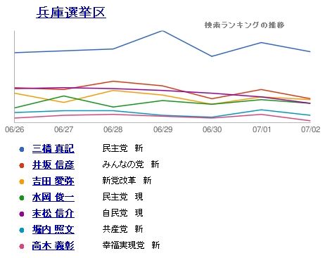 google参院選5