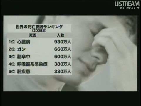 世界の死亡要因ランキング