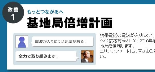 改善1 基地局倍増計画 SB電波改善宣言2