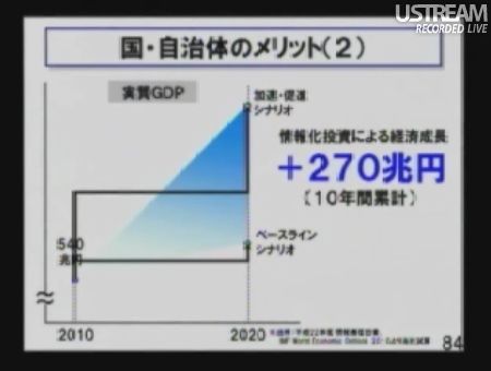 国・自治体のメリット2 民主党「情報通信議員連盟」総会でのSB孫正義社長講演79