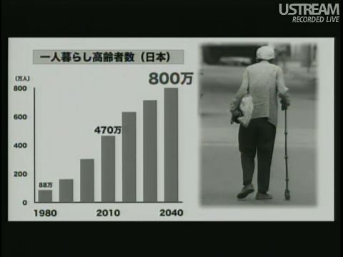 1人暮らし高齢者数