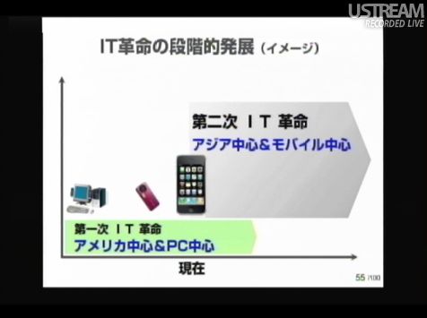 IT革命の段階的発展 sonlive2011