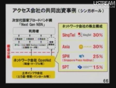 アクセス会社の共同出資事例(シンガポール) 民主党「情報通信議員連盟」総会でのSB孫正義社長講演63
