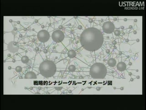 戦略的シナジーグループイメージ図