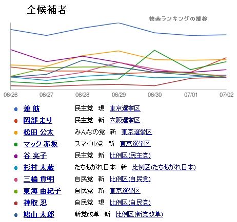 google参院選6