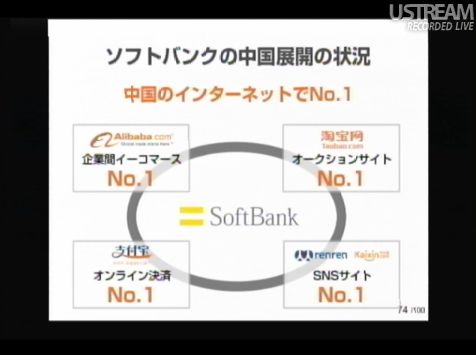 ソフトバンクの中国展開の状況 sonlive2011