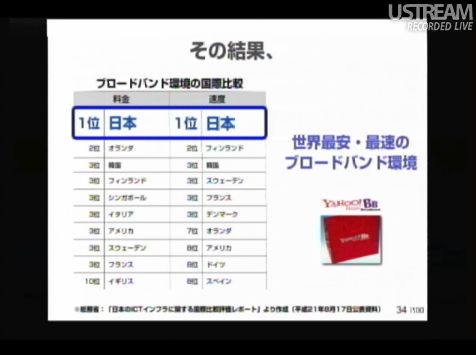 その結果、世界最安・最速のブロードバンド環境 sonlive2011
