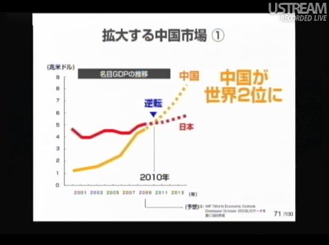 拡大する中国市場 sonlive2011