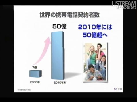 世界の携帯電話契約者数 sonlive2011