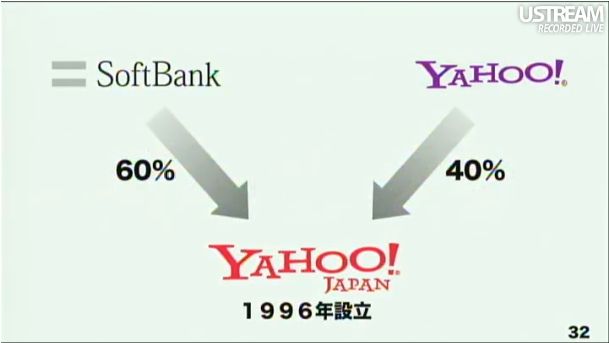 Jvでヤフージャパンを設立(1996年) 第2回ソフトバンクアカデミア公開講義32