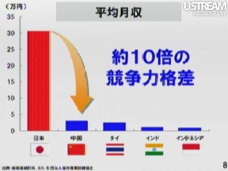 約10倍の競争力格差 田原総一朗×孫正義 白熱対談スライド8