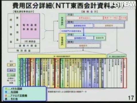 費用区分詳細(NTT東西会計資料より) 孫正義社長記者会見17