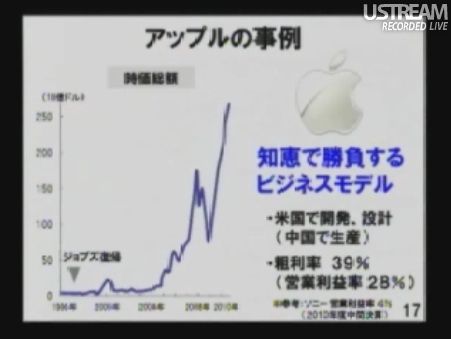 アップルの事例 民主党「情報通信議員連盟」総会でのSB孫正義社長講演13