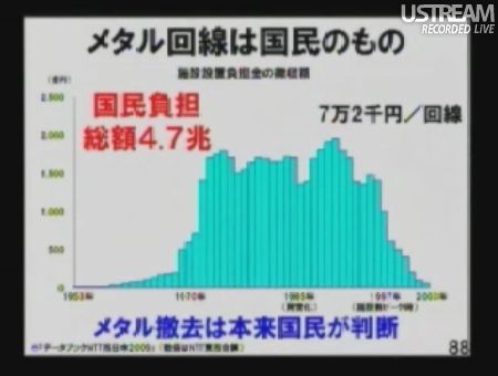 メタル回線は国民のもの 民主党「情報通信議員連盟」総会でのSB孫正義社長講演83