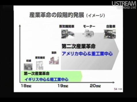 産業革命の段階的発展 sonlive2011