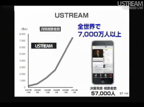 USTREAM 全世界で7000万人以上 sonlive2011