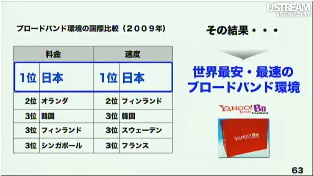 世界最安・最速のブロードバンド環境 第2回ソフトバンクアカデミア公開講義68